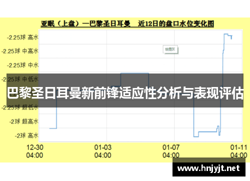 巴黎圣日耳曼新前锋适应性分析与表现评估