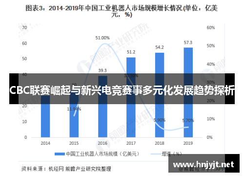CBC联赛崛起与新兴电竞赛事多元化发展趋势探析