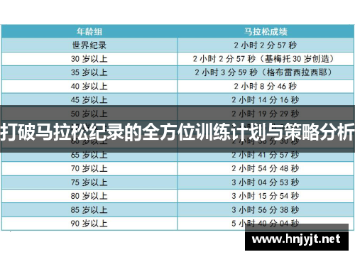 打破马拉松纪录的全方位训练计划与策略分析