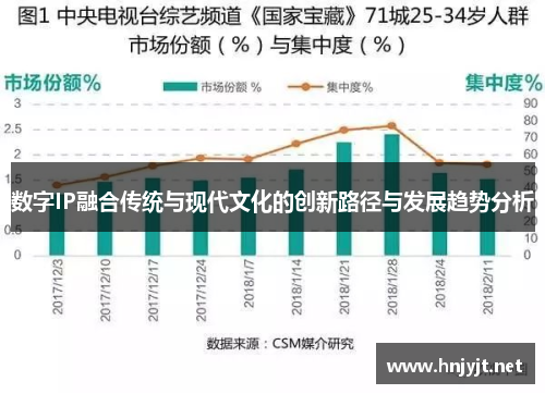 数字IP融合传统与现代文化的创新路径与发展趋势分析