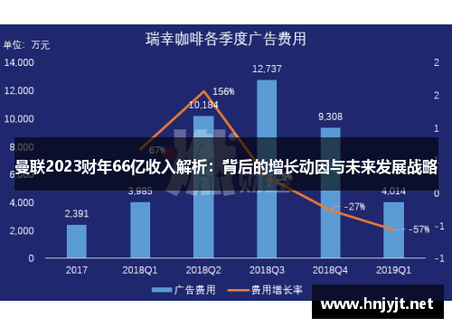 曼联2023财年66亿收入解析：背后的增长动因与未来发展战略
