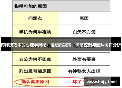 传球技巧中的心理学奥秘：运动员决策、情感控制与团队协作分析