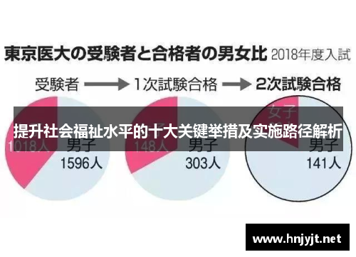 提升社会福祉水平的十大关键举措及实施路径解析