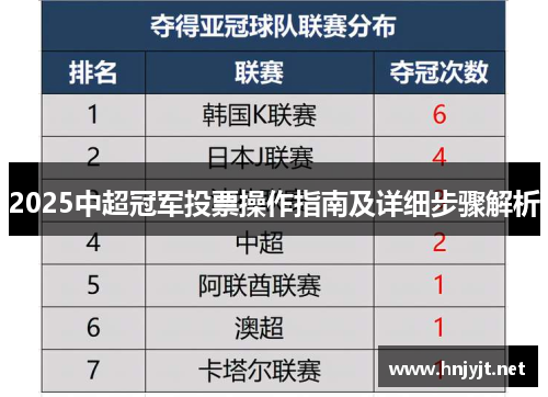 2025中超冠军投票操作指南及详细步骤解析