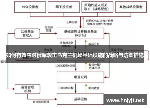 如何有效应对俄军袭击乌克兰机场基础设施的战略与防御措施