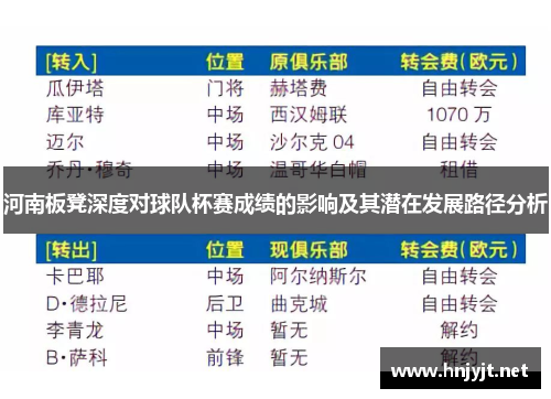 河南板凳深度对球队杯赛成绩的影响及其潜在发展路径分析