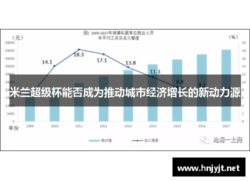 米兰超级杯能否成为推动城市经济增长的新动力源