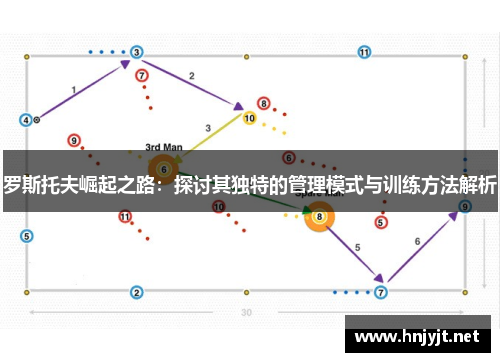 罗斯托夫崛起之路：探讨其独特的管理模式与训练方法解析