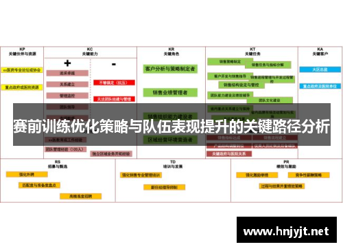 赛前训练优化策略与队伍表现提升的关键路径分析