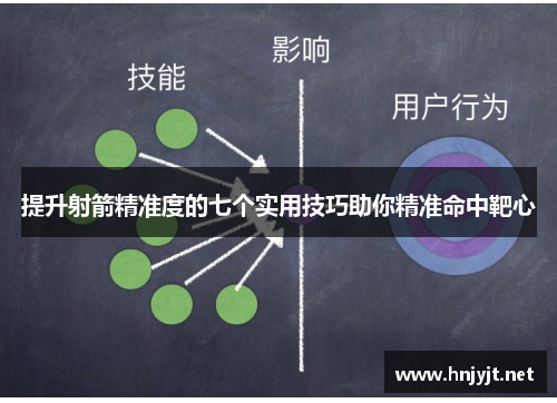 提升射箭精准度的七个实用技巧助你精准命中靶心