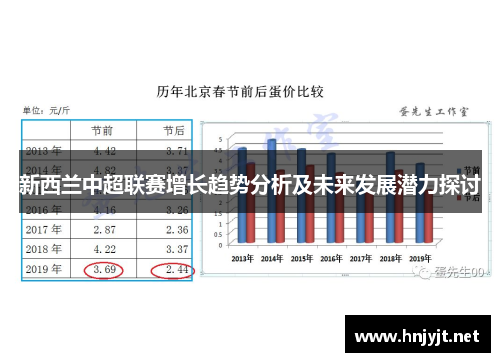 新西兰中超联赛增长趋势分析及未来发展潜力探讨 新西兰中超联赛增长趋势分析及未来发展潜力探讨